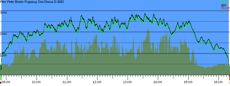Barometer